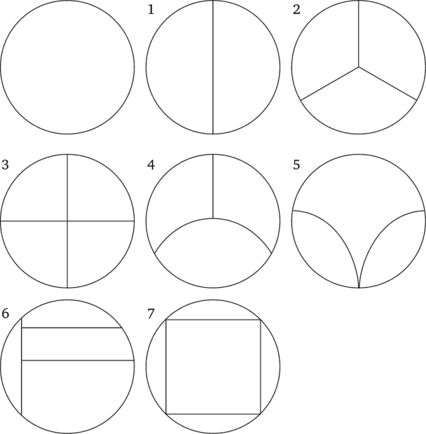 Третья серия — «Треугольники» — составление последовательно усложняющихся семи фигур из двух треугольников. В задании предлагается воссоздать целое из частей на основании образца. Первые фигуры наиболее простые. Начиная с третьей фигуры, применяется специальная отработанная система помощи. Она заключается в показе схемы наложения треугольников на нее, затем под схемой. Оценка такая же, как и во второй серии. Учитывается, насколько дети могут использовать опыт, полученный при конструировании легких фигур, для решения новых, более сложных задач. Самостоятельное решение возможно лишь на основе известной свободы мысленного оперирования зрительными образами фигур: мысленного анализа образца и зрительного предвидения расположения частей в фигуре, которую нужно сложить.