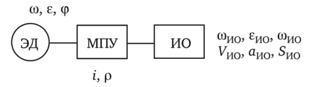 Схема механической части электропривода.