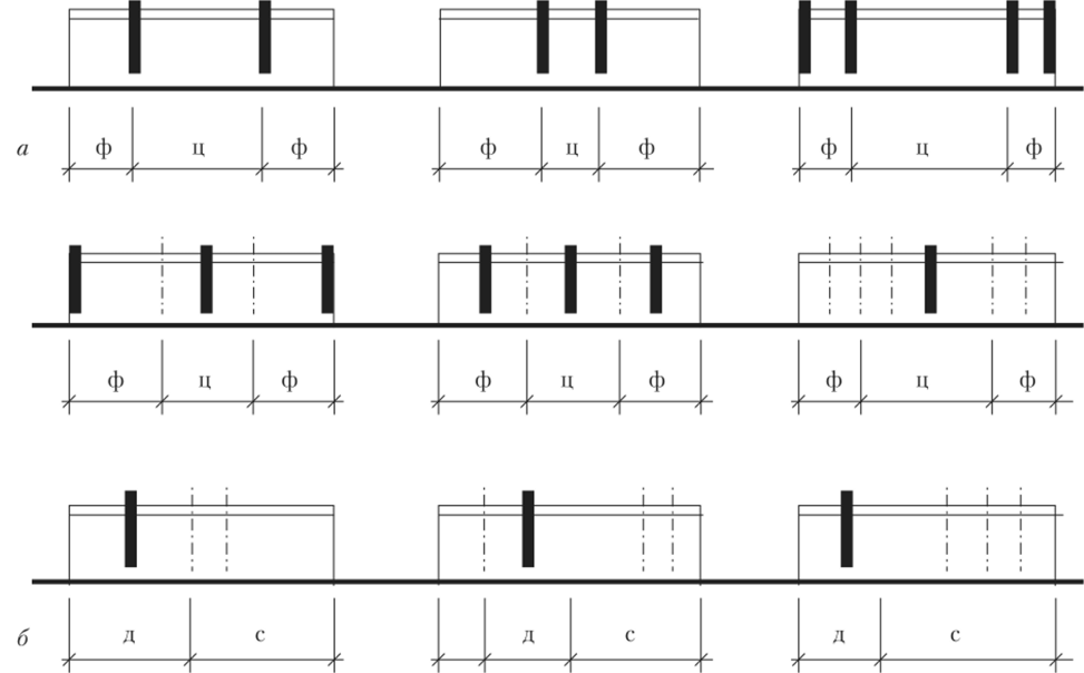 Схемы типичных членений фасадов по горизонтали.