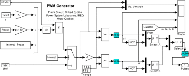 Схема модели блока Discrete PWM Generator.