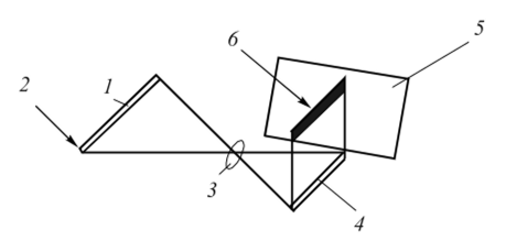 Схема оптического метода.