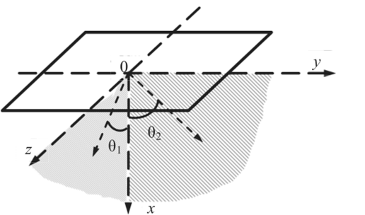 Схема для расчета поля прямоугольного преобразователя.