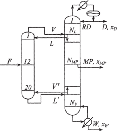 Система двух взаимосвязанных колонн разделения смеси толуол (х) - бензол (x) - о-ксилол (x).