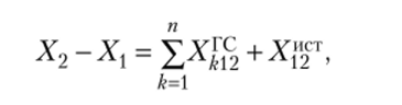 Общая структура балансового уравнения.