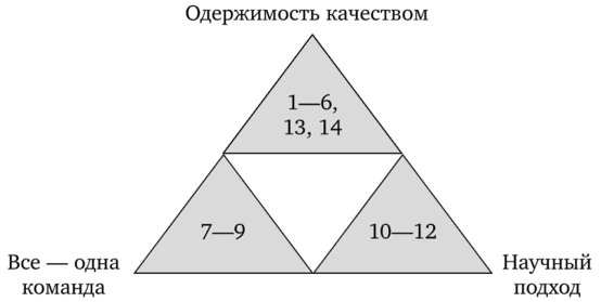 Треугольник Джойнера.