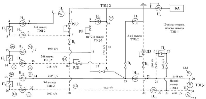 Схема присоединения нового вывода ТЭЦ-1 к тепловым сетям ТЭЦ-2.