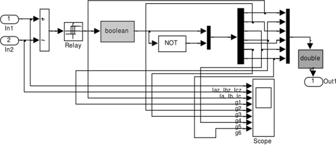 Схема модели блока Discrete Relay Controller.
