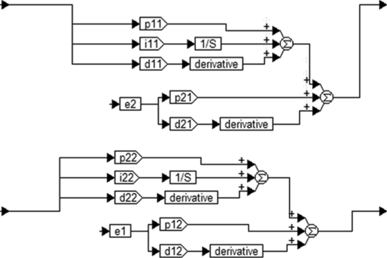Структура регулятора (ПИД в главных диагоналях и ПИ в неглавных диагоналях).