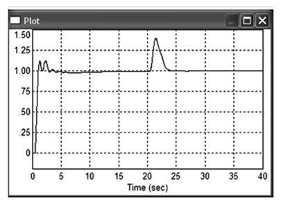 Наилучший результат, полученный с упрощенной структурой ПИД-регулятора [60], — выходной сигнал первого канала.