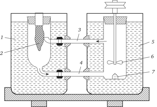 Схема кристаллизационной установки для выращивания кристаллов методом температурного перепада (Совр. крист., 1980).