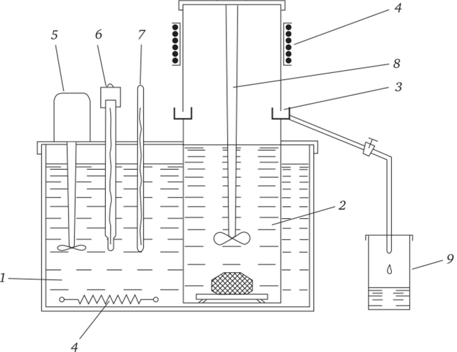 Схема установки для выращивания кристаллов методом испарения растворителя (Совр. крист., 1980).