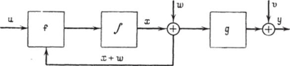 Блок-схема динамической системы, описываемой уравнениями (8.77), (8.78).