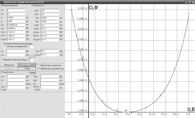 Интерфейс для работы с программой для определения параметров КСПО на примере капсюля микрофона МКЭ-100. Показаны результаты ввода исходных данных.