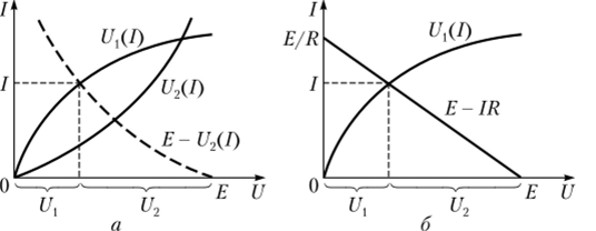 Графическое определение тока и напряжений на двух последовательно соединенных элементах.