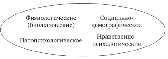 Основные элементы в структуре личности преступника (дореволюционный период).