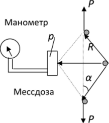 Принципиальная схема работы индикатора ГИВ-6.
