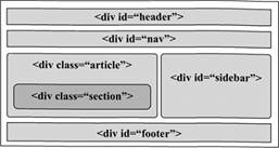 Стандартная структура страницы на языке HTML4.