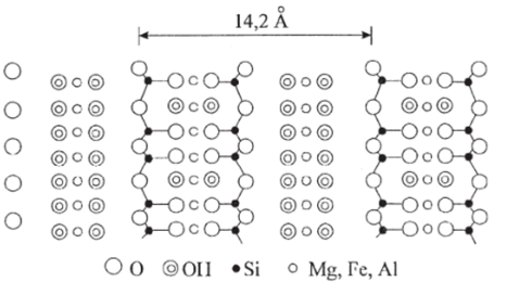 Структура минералов группы хлорита [Минерал, энцикл., 1985].