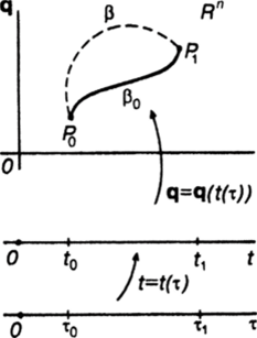 Вариационный принцип гамильтона-остроградского в конфигурационном и фазовом пространствах.