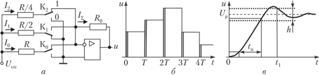 Структура ЦАП (я), диаграмма работы (б) и переходная характеристика (в).