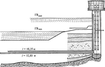 Разрез инфильтрационного лучевого водозабора (l – длина дрены).