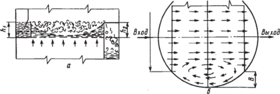 Структура и характер движения пенного слоя на тарелке колонны.