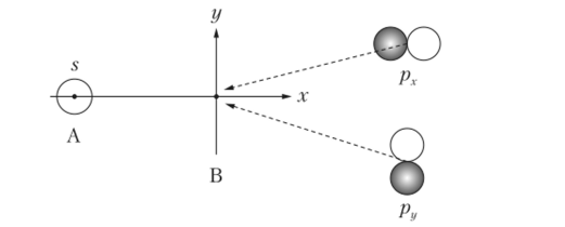 Базисные функции (орбитали) для расчета двухцентрового интеграла (ssl рр) в исходной (ху) системе координат.