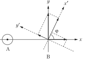 Базисные функции для расчета двухцентрового интеграла (ssp p ) в повернутой (х'у') на угол ср системе координат.