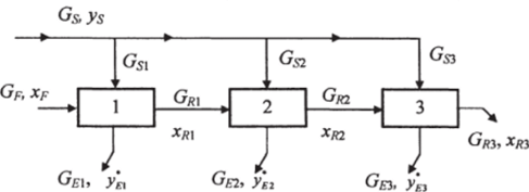 Схема трехступенчатой экстракции с перекрестным движением раствора и экстрагента.