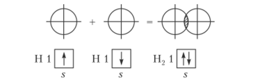 Схема образования химической связи между атомами водорода гия связи и чем меньше межъядерное расстояние, тем прочнее химическая связь и тем устойчивее соединение.