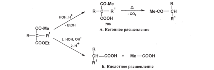 Ацетоуксусный эфир и синтезы на его основе.