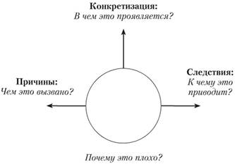 Схема проведения интервью (по А. И. Пригожину).
