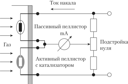 Схема включения термокаталитического сенсора.