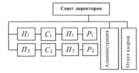 Система подразделений с центральным аппаратом управления.