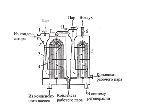Схема двухступенчатого парового эжектора.