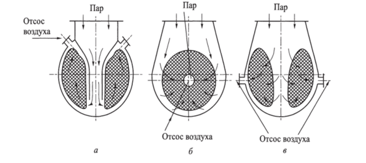 Схемы конденсаторов.