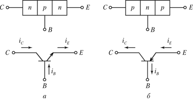 Структуры и обозначения биполярных транзисторов.