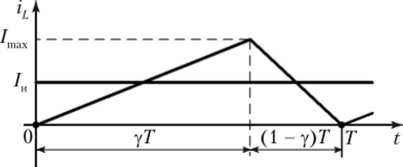 Диаграмма тока дросселя в схеме понижающего регулятора при условии граничного режима работы (у = 0,7).