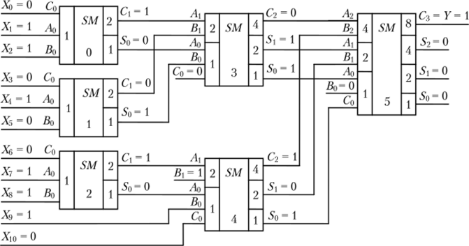 Схема 11-входового мажоритарного элемента на сумматорах.