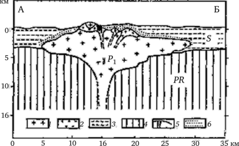 Схематический разрез Акчатауского гранитного плутона (по В. А. Жарикову и Г. П. Зарайскому).