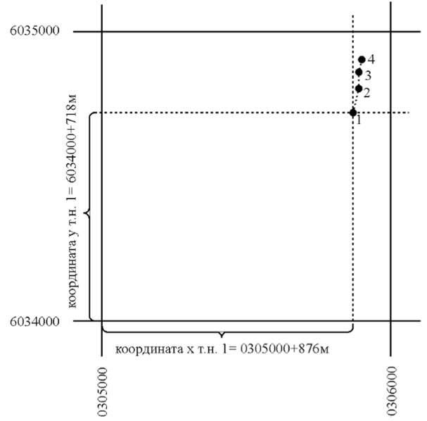 Координатная сетка (квадрат с координатами сторон) с нанесенным на нее маршрутом.