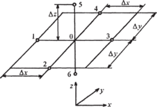 Схема расположения узлов пространственной решетки трехмерного температурного поля устойчивым.