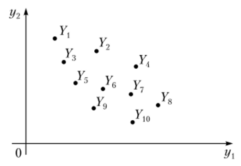 Дискретное множество возможных оценок У в двумерном критериальном пространстве 9? и образ соответствующего множества Парето — Эджворта.