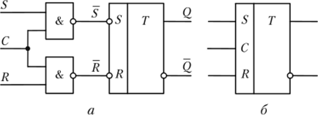 Одноступенчатый синхронный /?5-триггер на элементах И-НЕ (а) и его условное обозначение (б).
