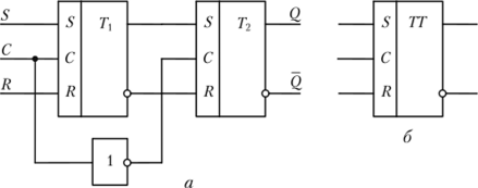 Двухступенчатый синхронный /?5-триггср с инвертором (а) и его условное графическое обозначение (б).