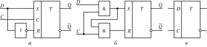 Схемы D-триггера с включением инвертора между информационными входами синхронного Я5-триггера (а), с минимальным числом логических элементов (б) и его условное обозначение (в).