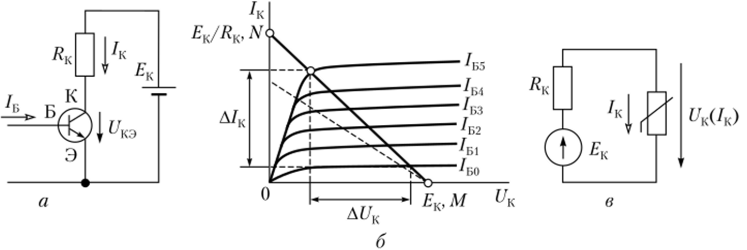 Коллекторная цепь транзисторного усилителя (я), графический анализ ее электрического состояния (б) и схема замещения цепи (в).