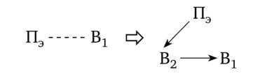 Термос с элементом фазового перехода.