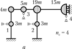 Граничные условия для симметричных (а) и кососимметричных (б).