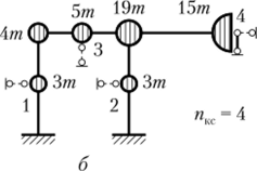 Рис. 2.11. Граничные условия для симметричных (а) и кососимметричных (б).